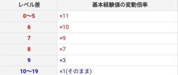 245版本练级升级路线（不含主线，恶梦等）