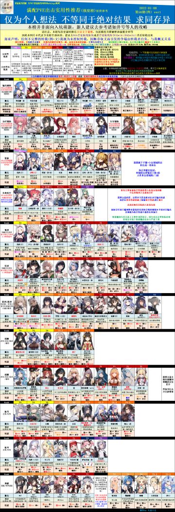 关于配队问题做个专栏