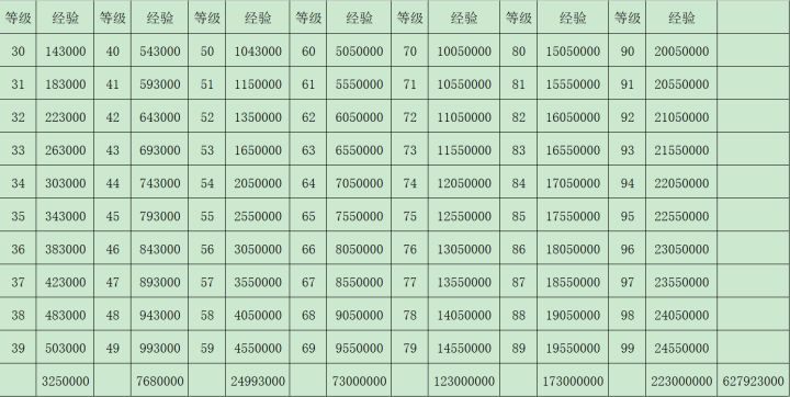 论一个月如何零氪并不用体力药升70级截图