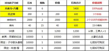番外：浮光的子守歌（搬商店攻略）