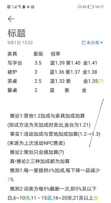 有关家具的一点猜想