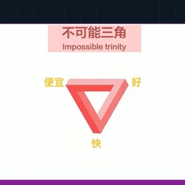 最低成本赚大钱！“不可能三角”教你多类型硬核出装（防具篇）