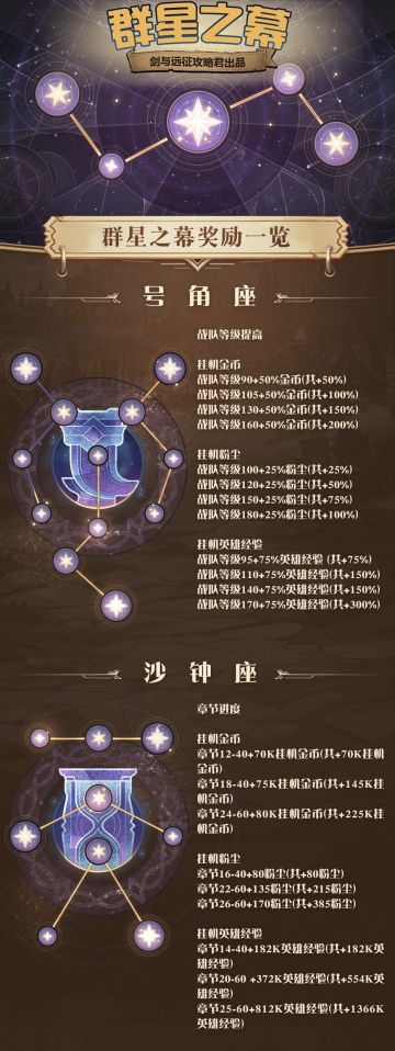 【攻略君】今夜星光闪呀闪 群星之幕满满 群星点法