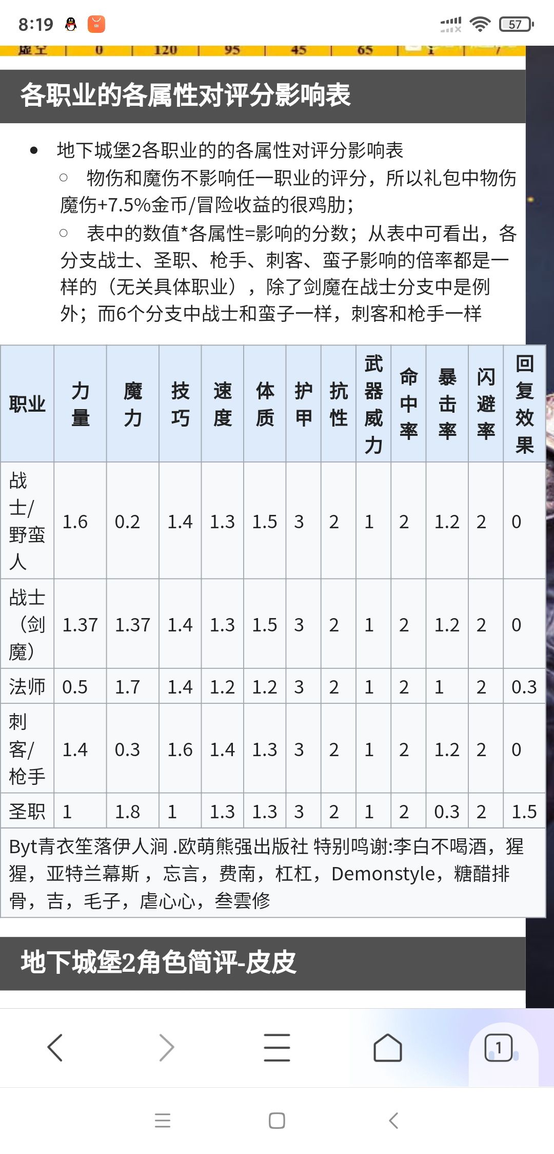 评分表截图