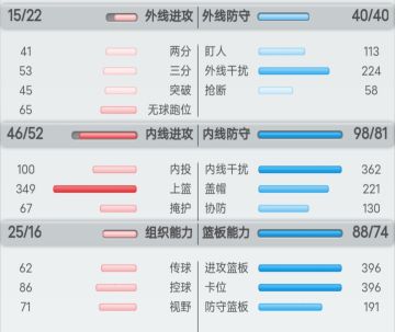 保姆级萌新详细攻略1