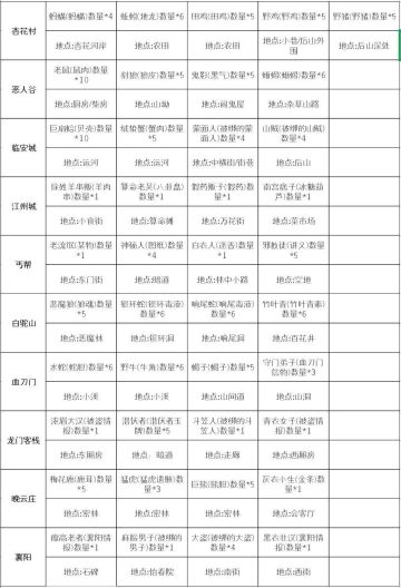 断刀客任务物品掉落大全