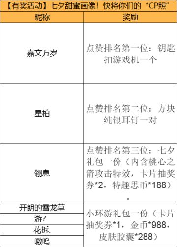 【已开奖】【有奖活动】七夕甜蜜画像！快将你们的“CP照”分享出来