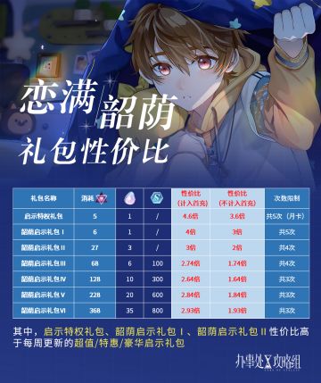 【恋满韶荫】礼包性价比