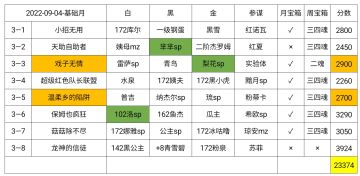 【幻境记录】268天，基础月Week3，23374