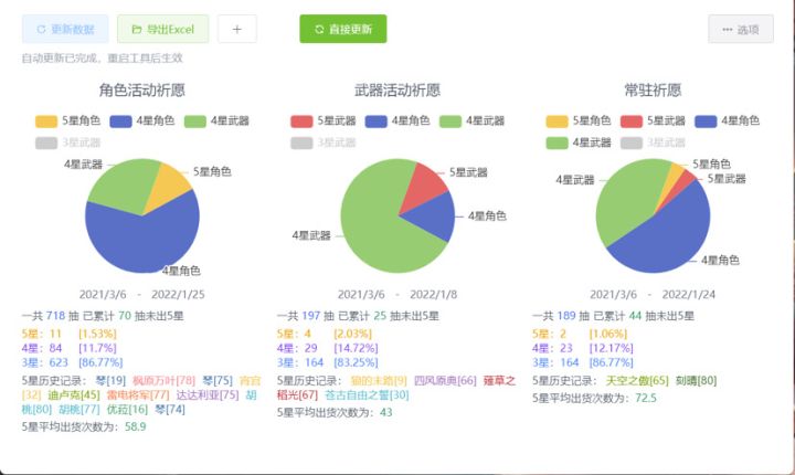 坏消息是小保底歪了琴，好消息是我还有十发就大保底了截图