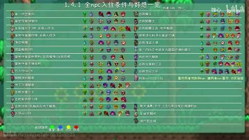 这是b站上找的NPC入住条件与好感