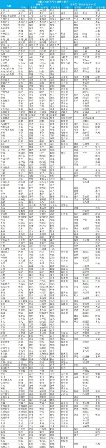 0209 维护更新及活动预告（已完成）➕情人节活动