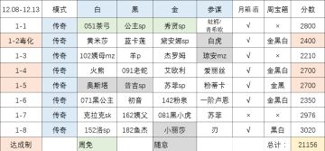 【叀心·幻境记录】Week1，21156->21240->21280