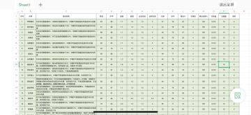 各类兵种具体数据汇总