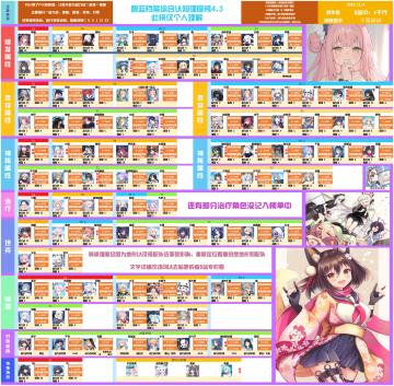 角色强度榜(搬来的)