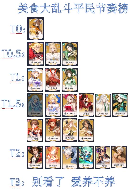 美食大乱斗平民节奏榜截图