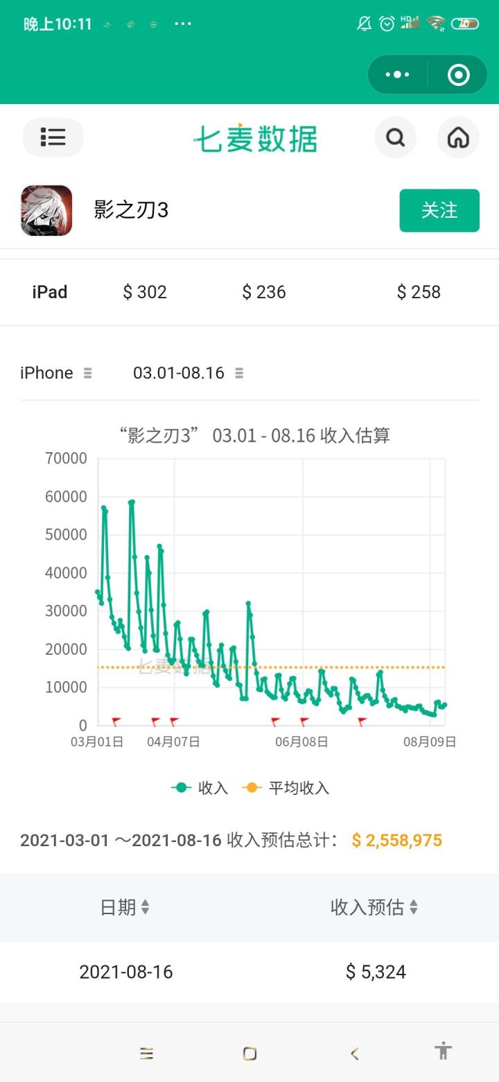 一个玩了3年的玩家从来没这么愤怒过截图