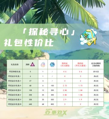 消失的黄金（复刻）礼包性价比