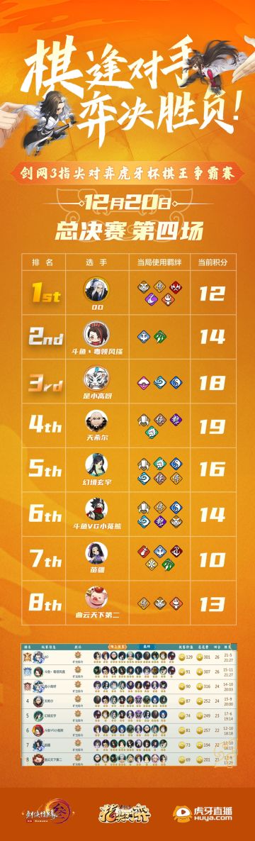 【剑网3指尖对弈棋王争霸赛战报】8强总决赛 第四局