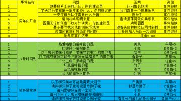 萌新小常识（普通鱼干+红鲷鱼）