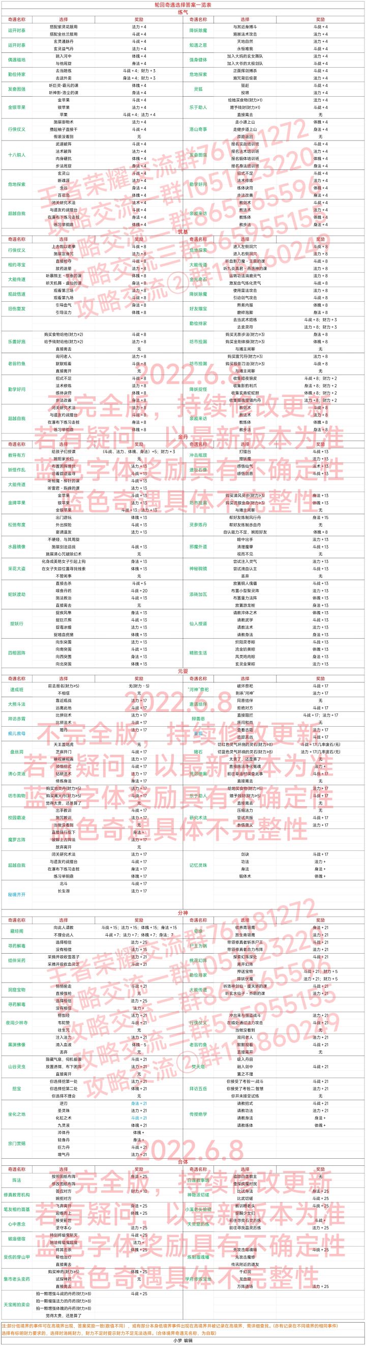 轮回奇遇选择答案一览表(2022.6.8)不完整版截图