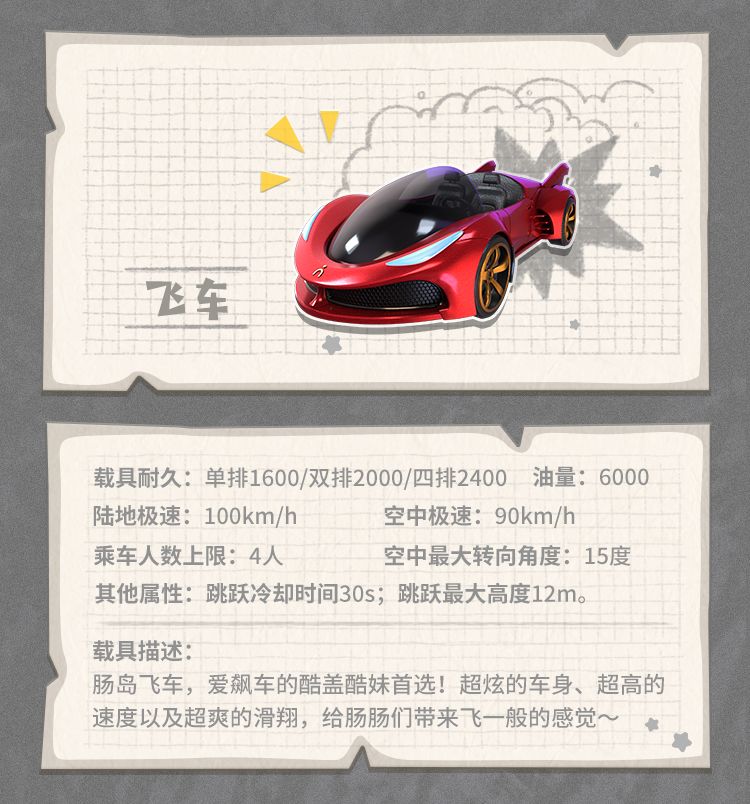 飞车测评截图
