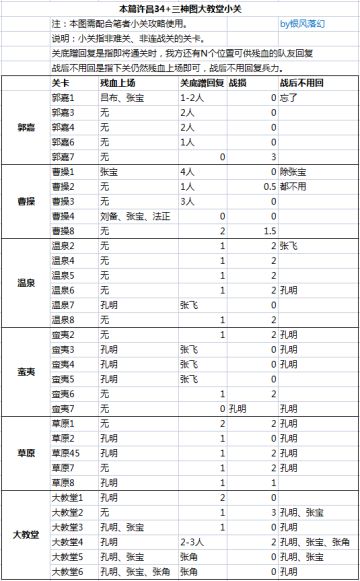 【本篇低损小关系列】系列总结