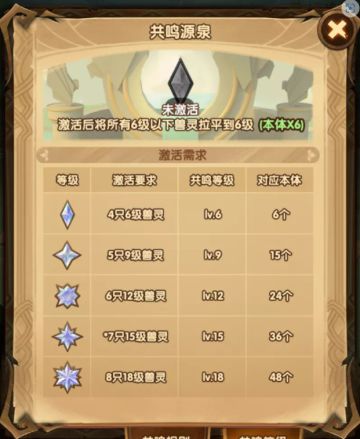 【剑与远征小屋】【宠物共鸣】相关分析与解读