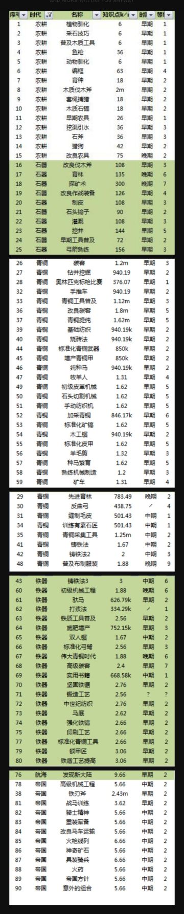 [基础攻略]科技、产业链&易忽略技巧/功能