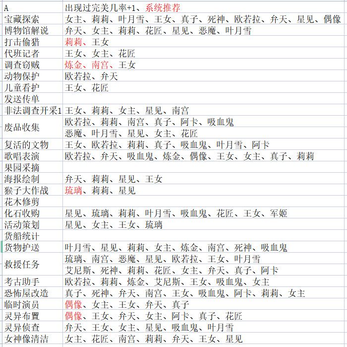 事务所任务截图