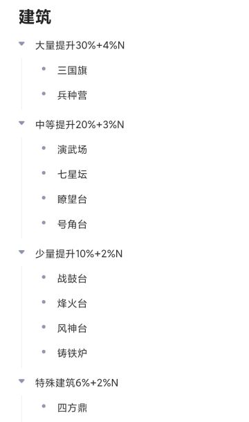 最新最全最准加成建筑数据统计