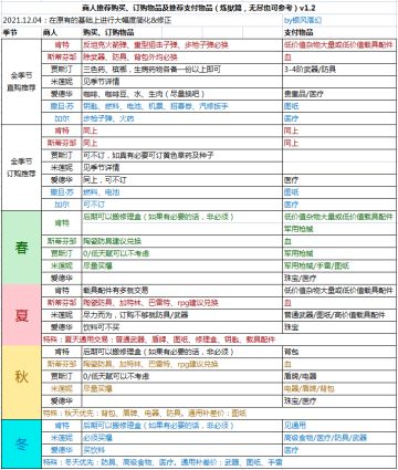炼狱/无尽商人交易一图流