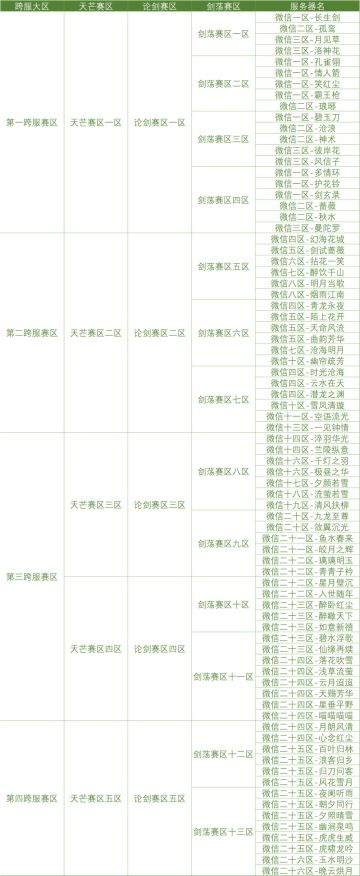 新赛季赛区调整说明