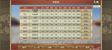 最新女臣流攻略