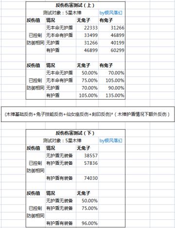 反伤公式详解+工会悬赏自爆反伤流伤害最高打法（普通玩家适用）
