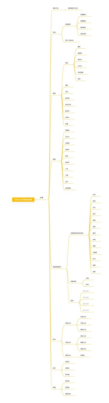 萌新解惑贴（面对新人，有问必答）