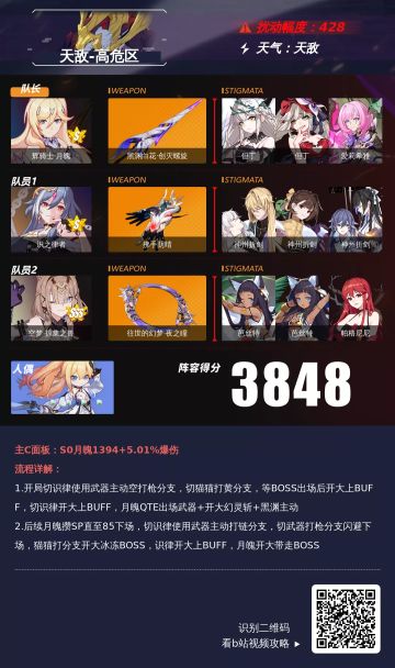 深渊阵容推荐︱祸斗：我是不是马上要死了？