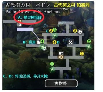 【主线小技巧】77章隐藏玩法精灵树培育(活动)