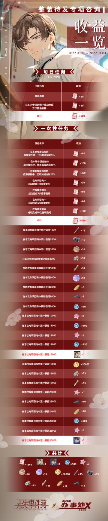 【左然专项咨询（新）】任务收益&供需关系&计算方式