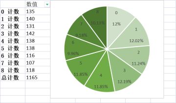 创世鹅之谜（刷钱绿色经验版） 第三章:收益期望值