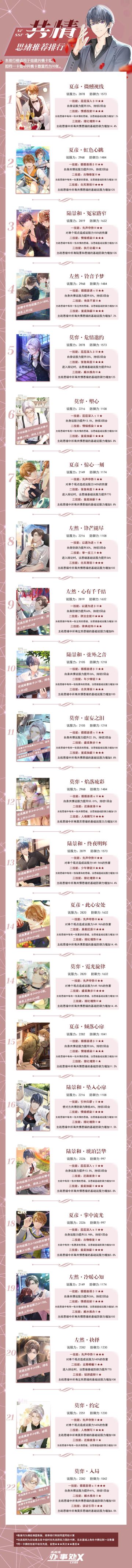 思绪排行更新6.4