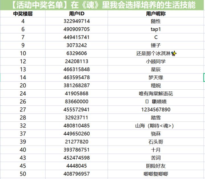【活动中奖名单】在《魂》里我会选择培养的生活技能截图