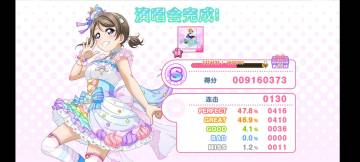 给想打活动歌曲排行榜前排的玩家的组队指南（持续更新）