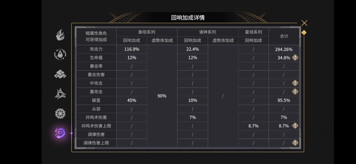 关于破釜的具体数值效果截图
