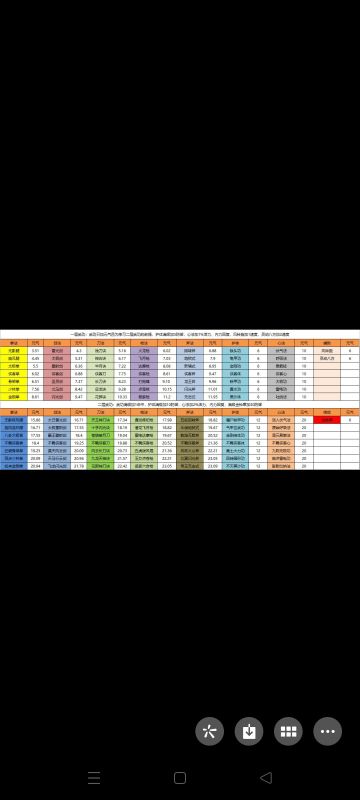 《侠客回忆录》属性提升攻略