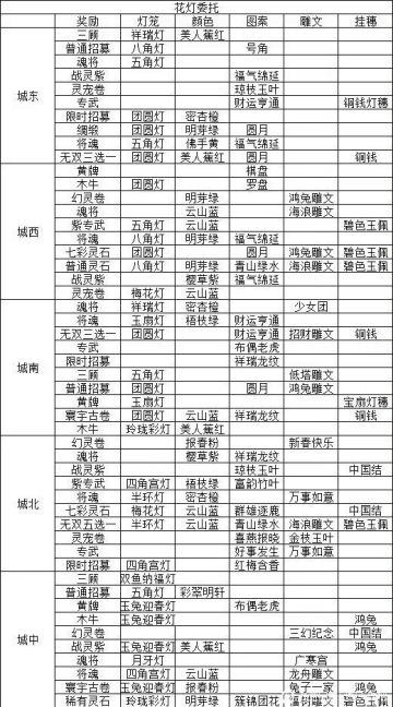 花灯攻略（搬运）