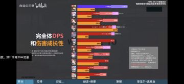 给新人的推荐强度榜6