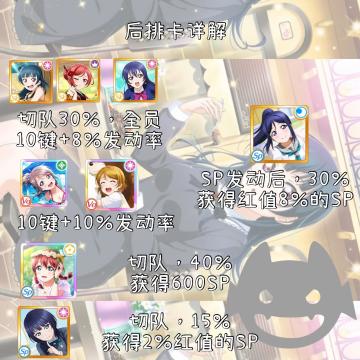 S*B*L抢赏攻略简图