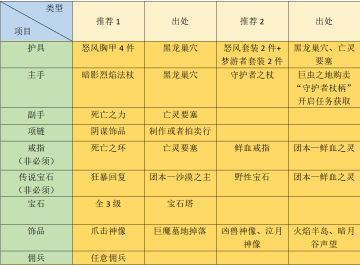 4.5.0—德鲁伊—野性:矫健之爪—猫德