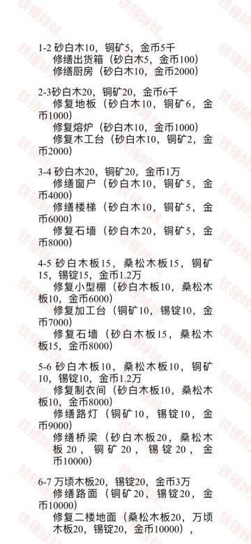 #小森村攻略交流#